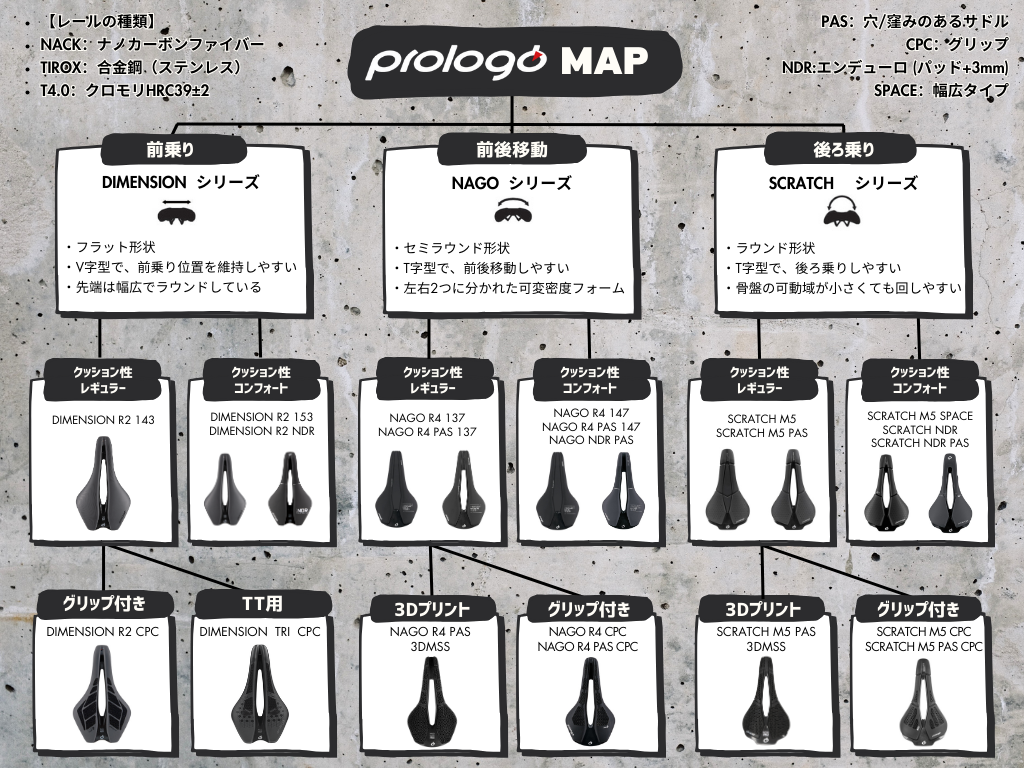 サドルの選び方 | NEWS | 株式会社Many'S メニーズ