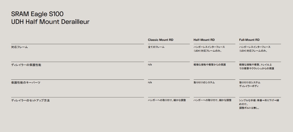 SRAM Half Mount Outer Plate