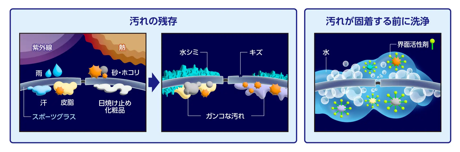 グラスフラッシュ スポーツグラス用クリーナー